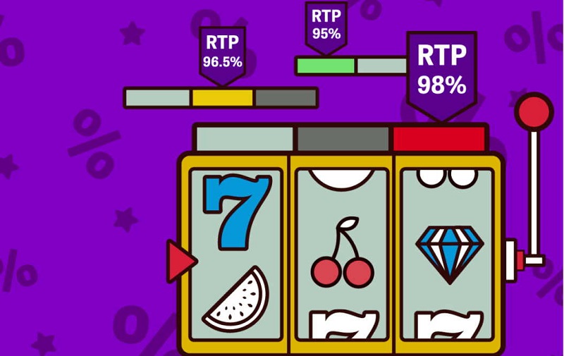 What does Return to Player (RTP) mean in a casino 2